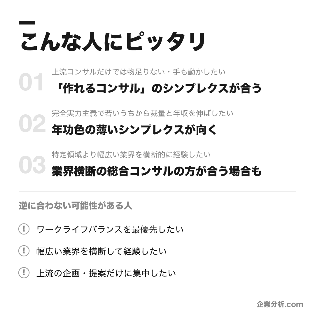 シンプレクスが合う人・合わない可能性がある人の早見表