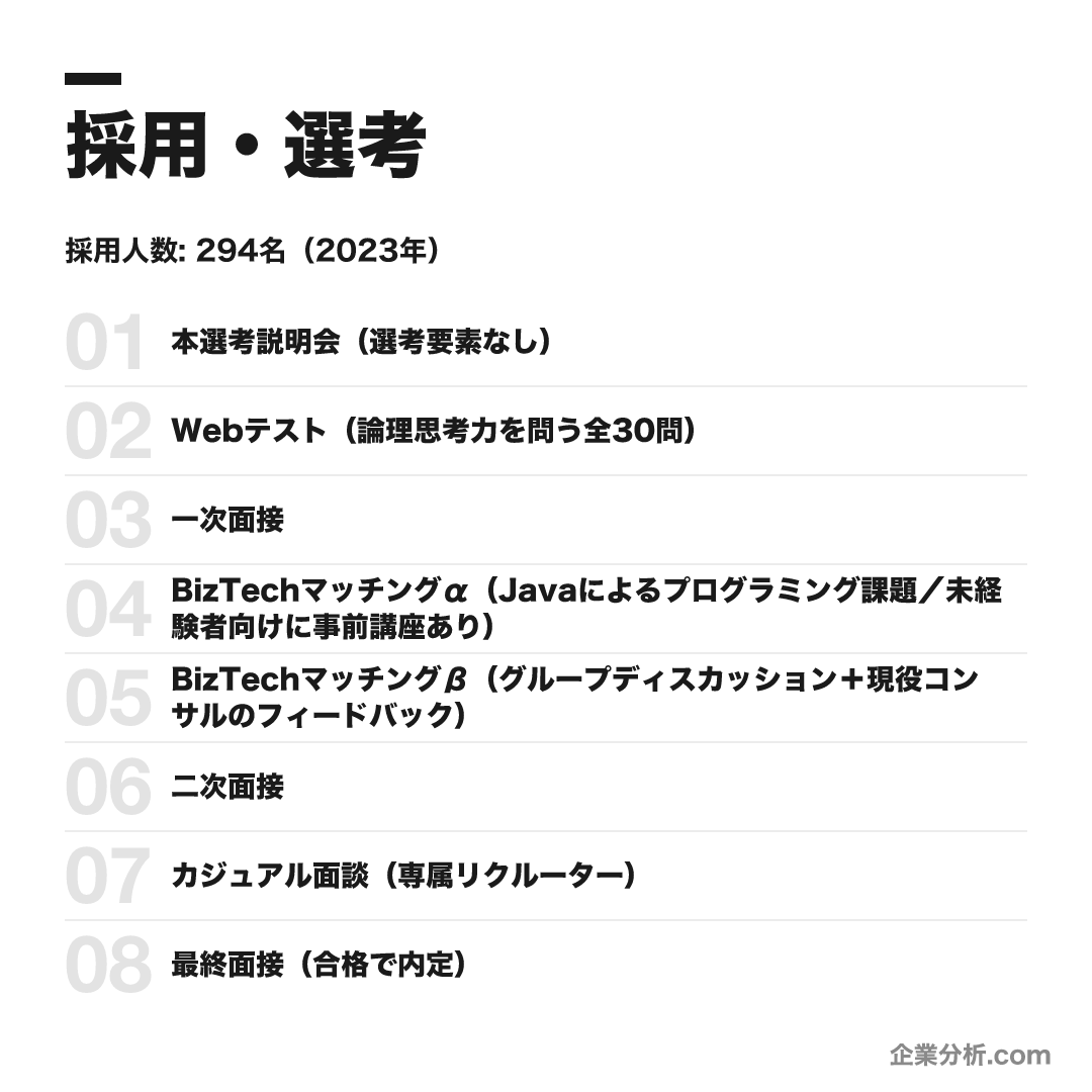 シンプレクスの選考フロー