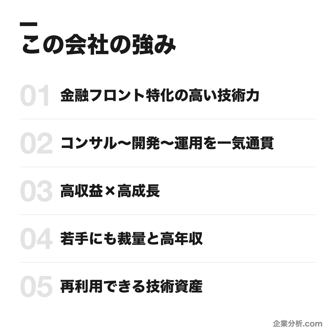 シンプレクスの強み: 金融フロント特化の高い技術力、コンサル〜開発〜運用を一気通貫、高収益×高成長、若手にも裁量と高年収、再利用できる技術資産