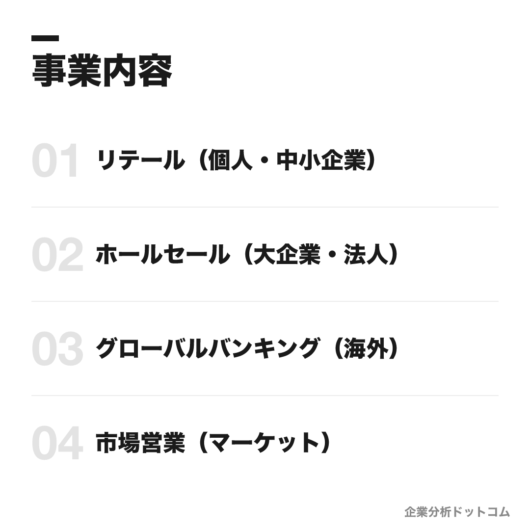 三井住友銀行の事業内容: リテール(個人・中小企業)、ホールセール(大企業・法人)、グローバルバンキング(海外)、市場営業(マーケット)