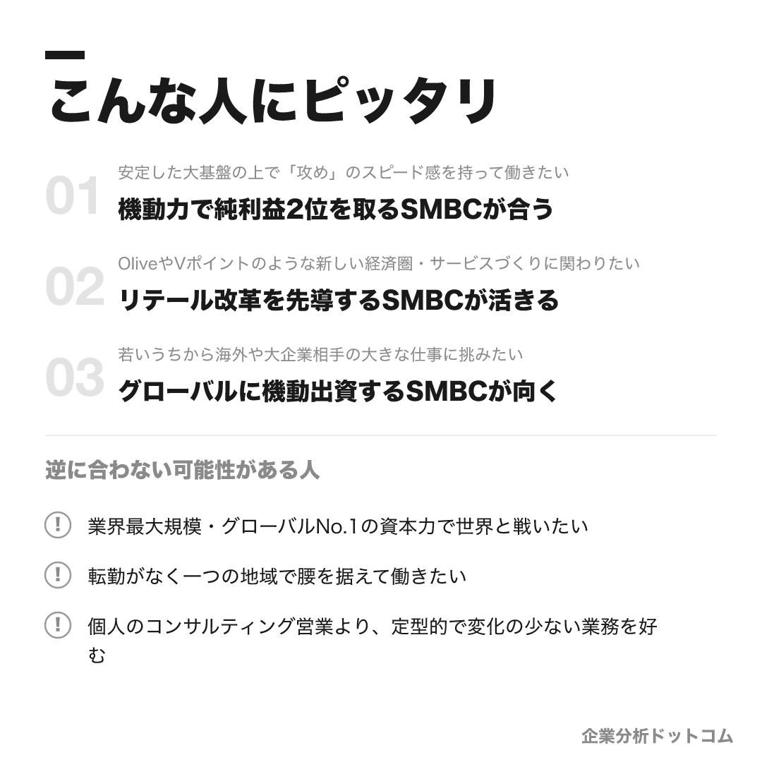 三井住友銀行が合う人・合わない可能性がある人の早見表
