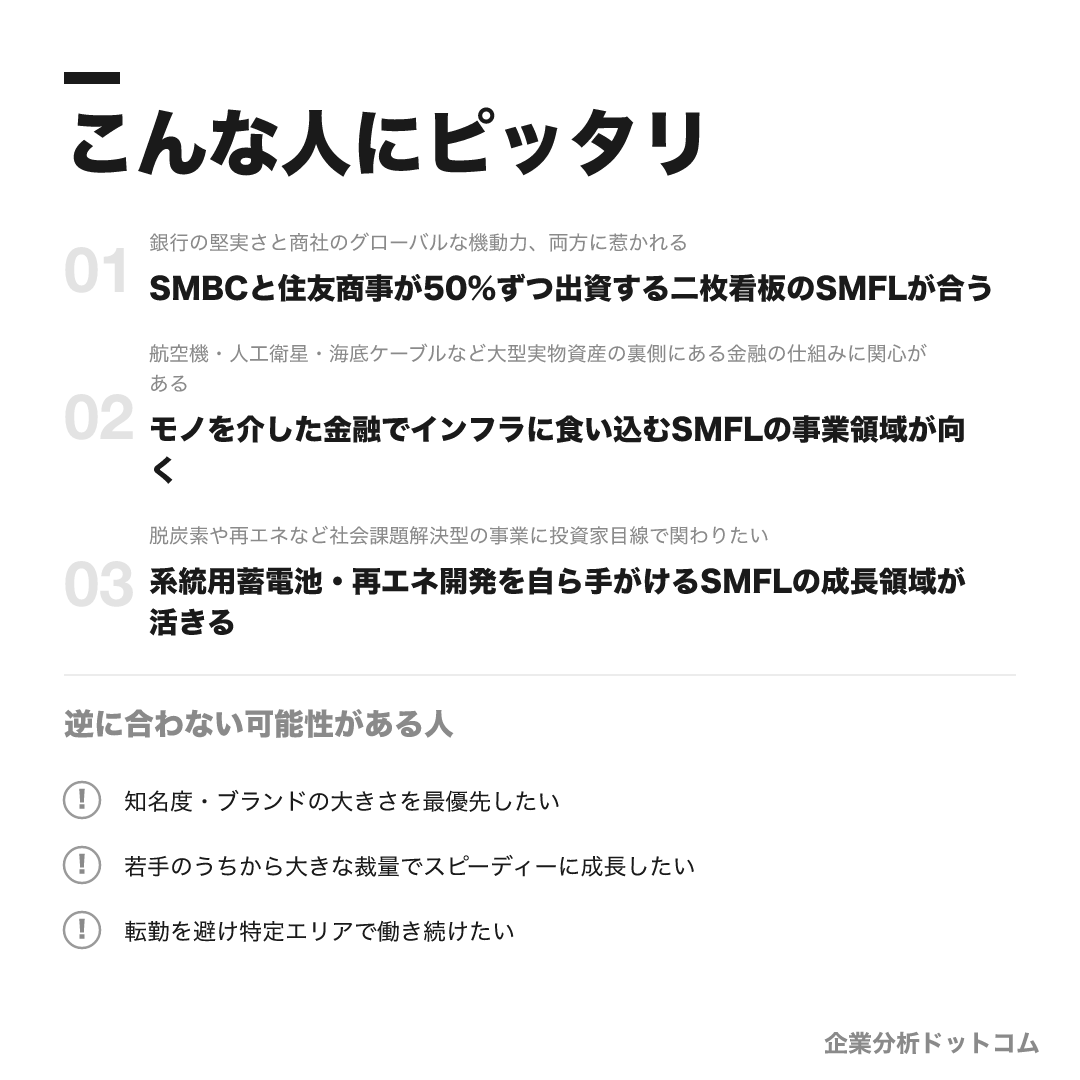 三井住友ファイナンス&リースが合う人・合わない可能性がある人の早見表