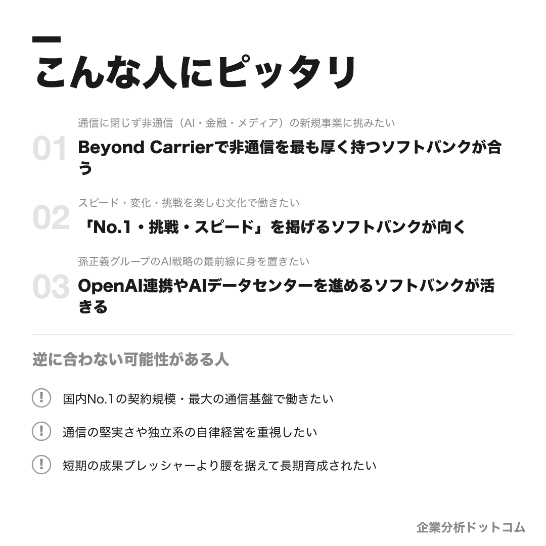 ソフトバンクが合う人・合わない可能性がある人の早見表