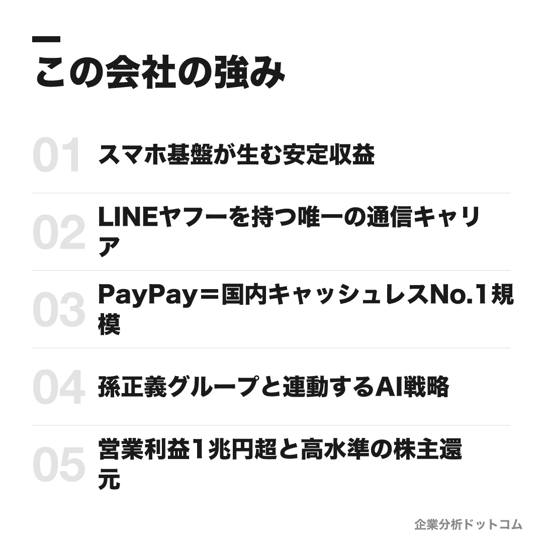 ソフトバンクの強み: スマホ基盤が生む安定収益、LINEヤフーを持つ唯一の通信キャリア、PayPay=国内キャッシュレスNo.1規模、孫正義グループと連動するAI戦略、営業利益1兆円超と高水準の株主還元