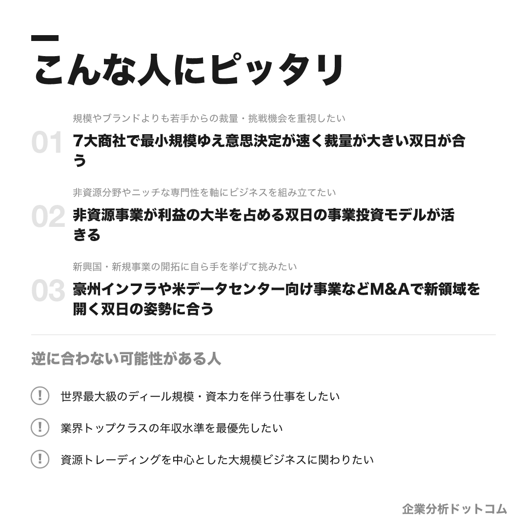 双日が合う人・合わない可能性がある人の早見表