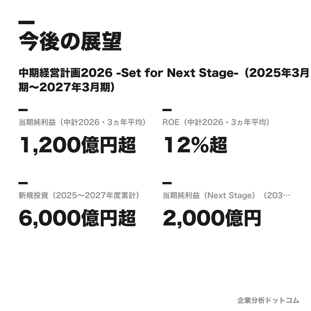 双日の数値目標(中計2026・3ヵ年平均)