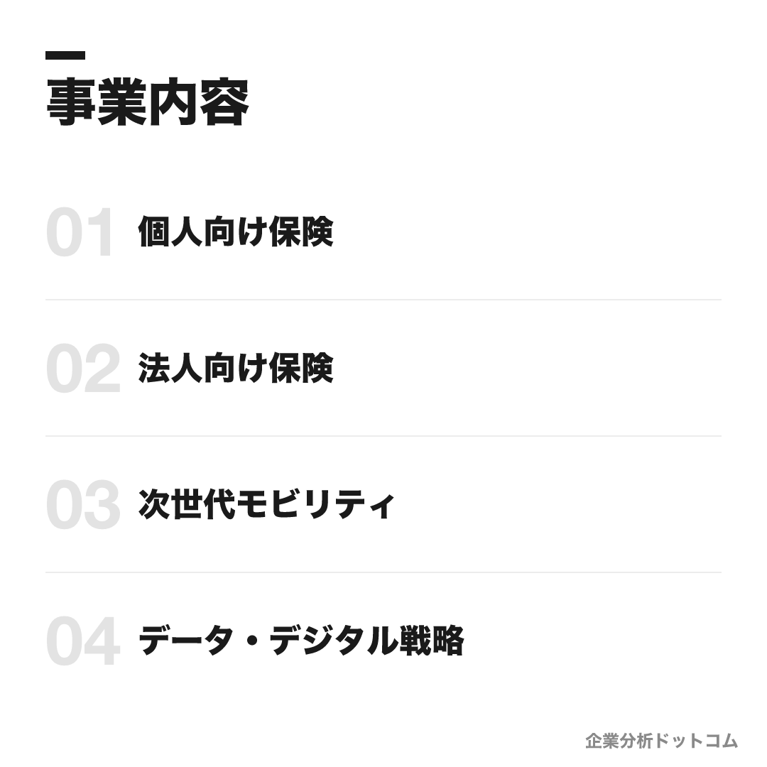 損保ジャパンの事業内容: 個人向け保険、法人向け保険、次世代モビリティ、データ・デジタル戦略