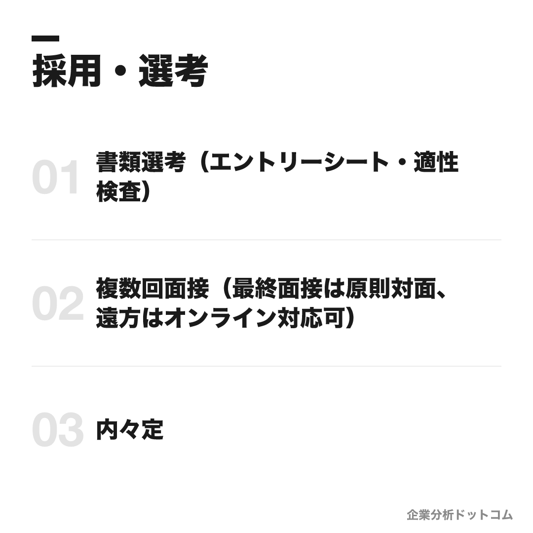 損保ジャパンの選考フロー