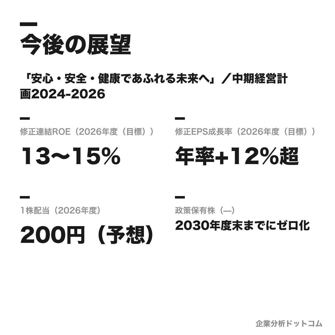 損害保険ジャパンの数値目標（2026年度（目標））