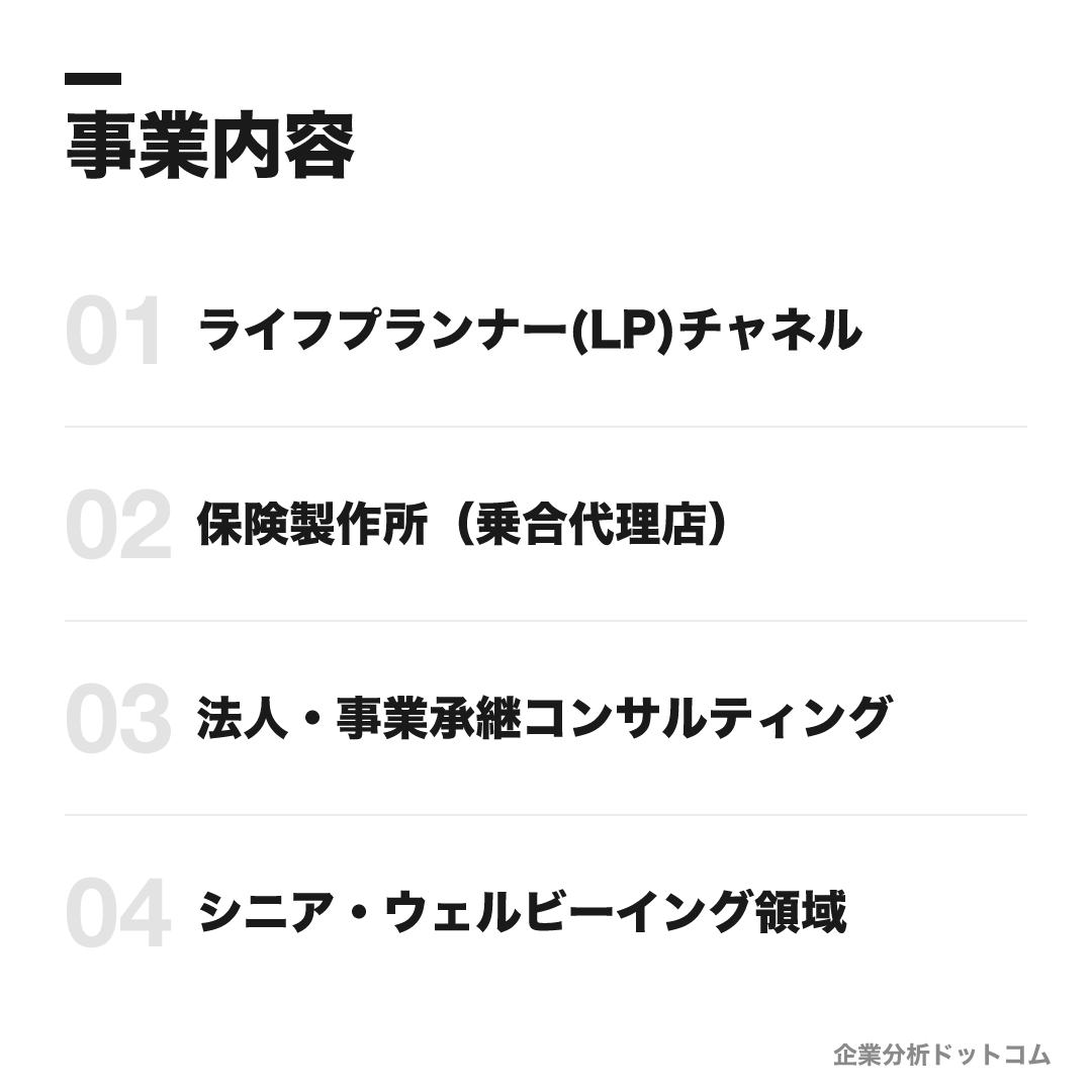 ソニー生命保険の事業内容: ライフプランナー(LP)チャネル、保険製作所(乗合代理店)、法人・事業承継コンサルティング、シニア・ウェルビーイング領域