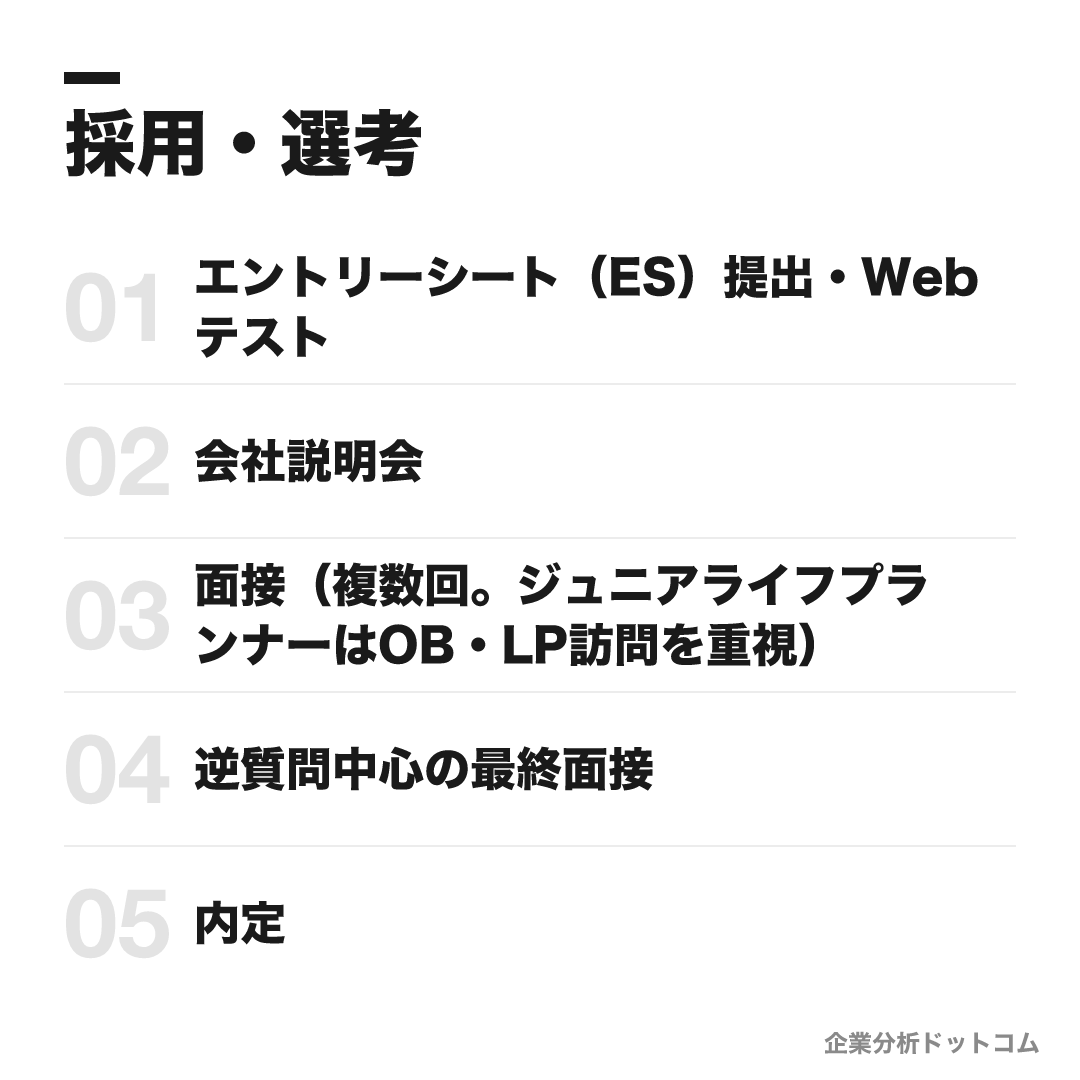 ソニー生命保険の選考フロー