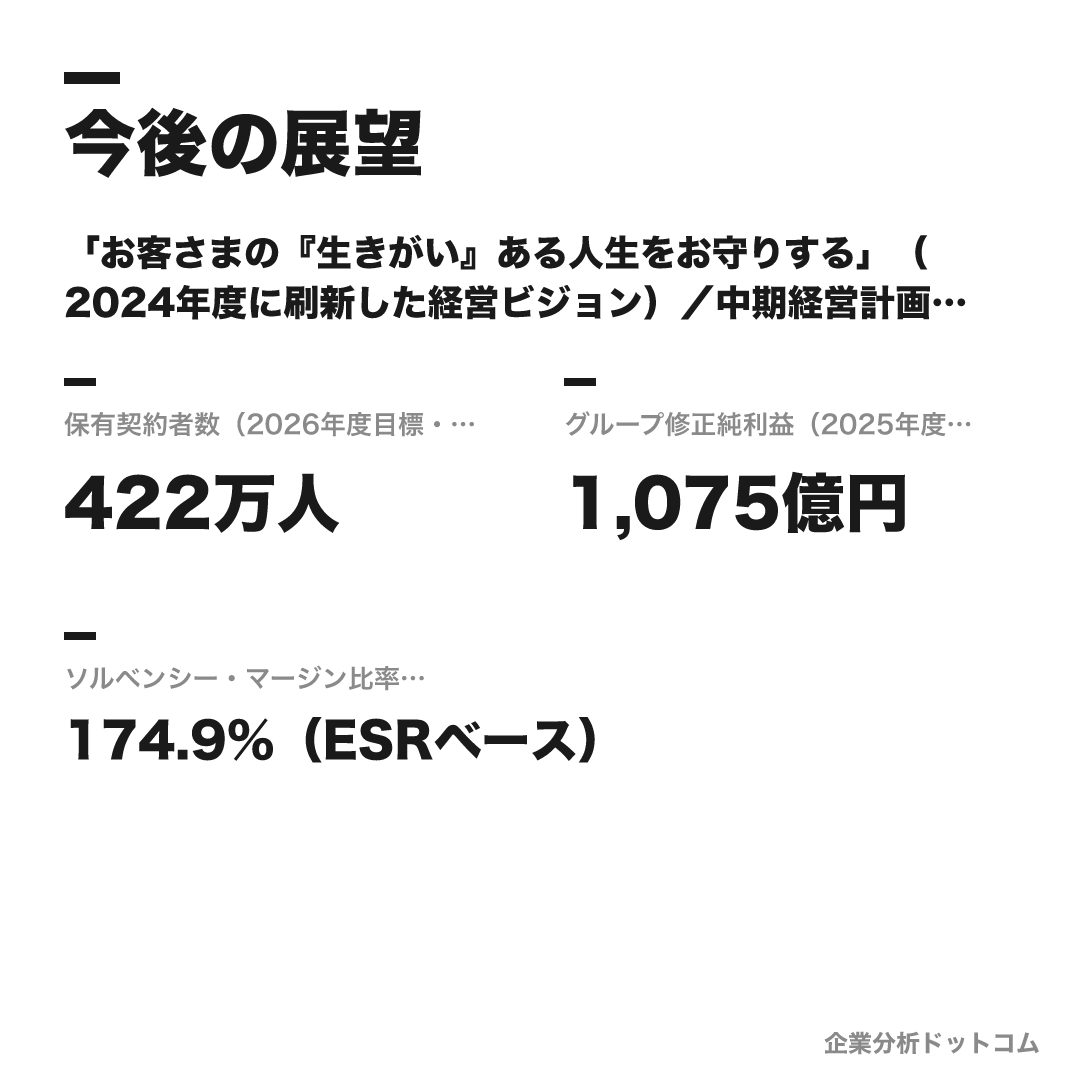 ソニー生命保険の数値目標(2026年度目標・報道ベース)