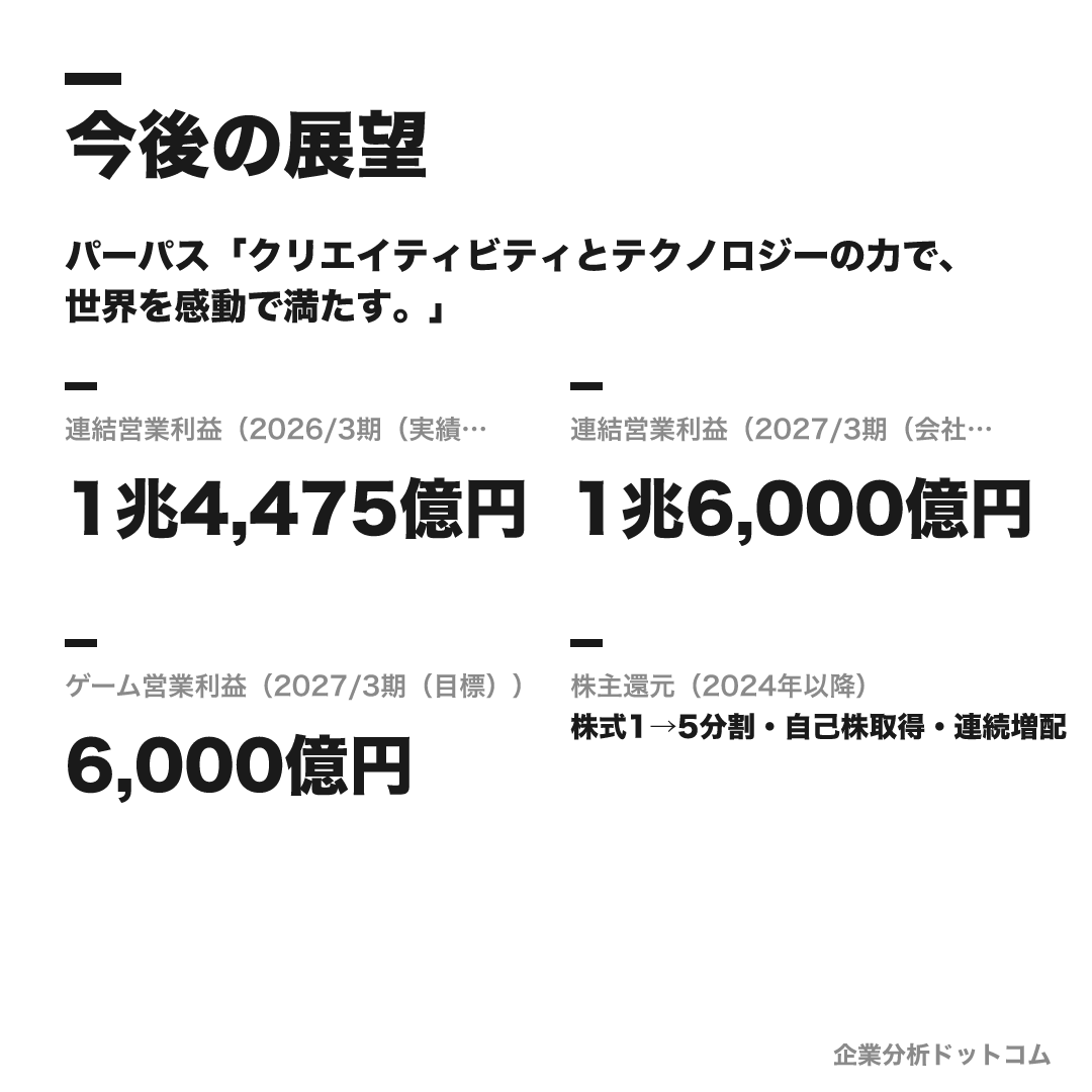 ソニーグループの数値目標(2026/3期(実績・過去最高))