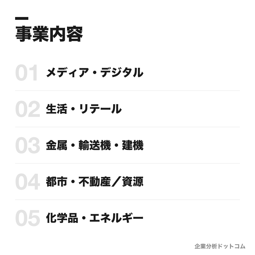 住友商事の事業内容: メディア・デジタル、生活・リテール、金属・輸送機・建機、都市・不動産／資源、化学品・エネルギー