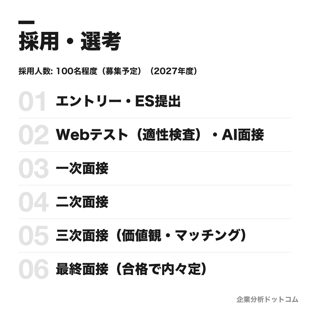 住友商事の選考フロー
