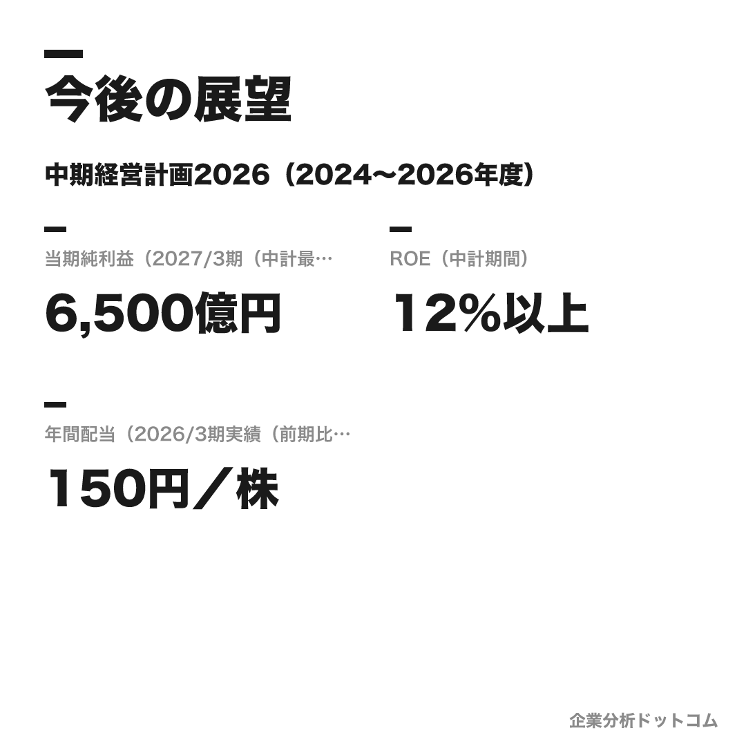 住友商事の数値目標（2027/3期（中計最終年度・目標））