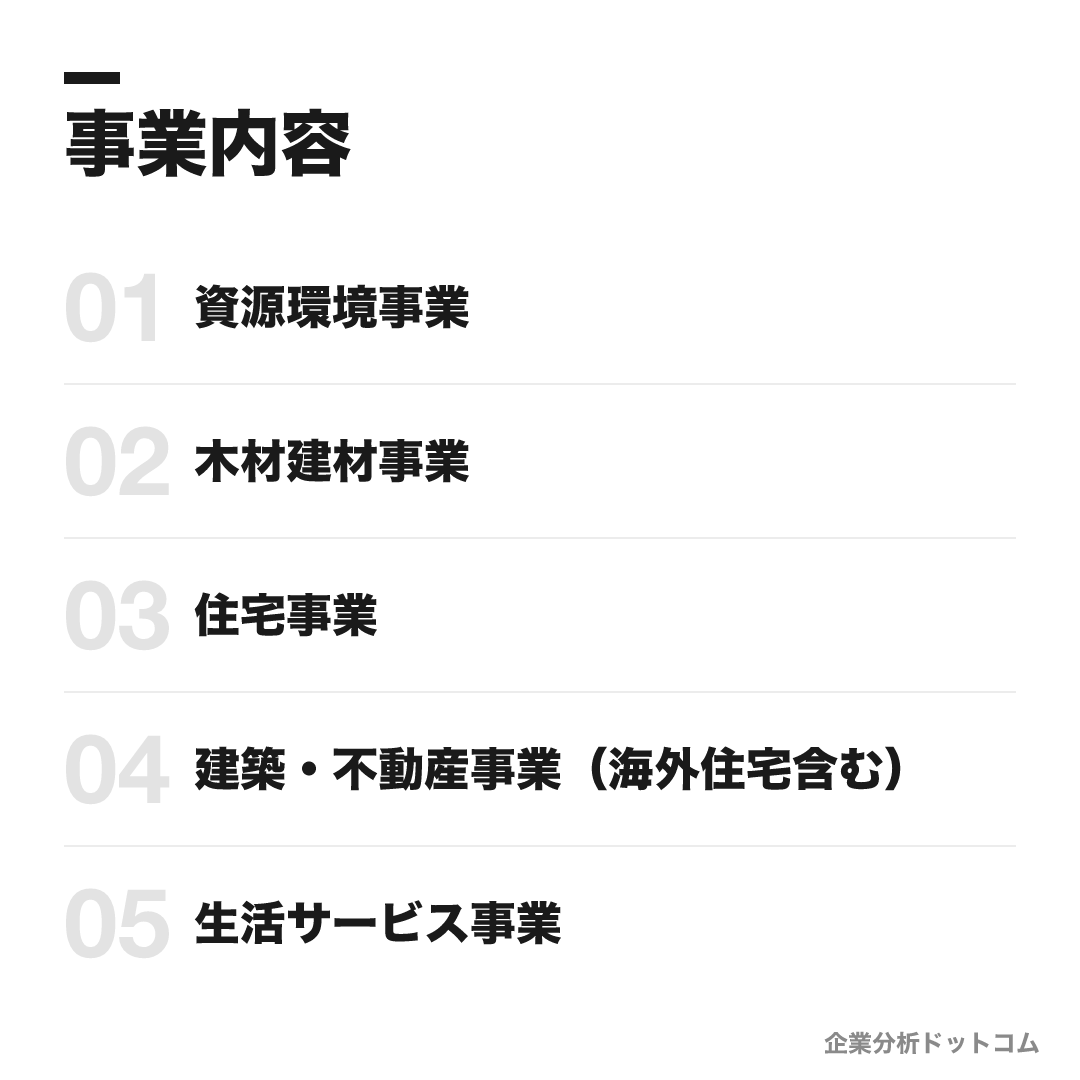 住友林業の事業内容: 資源環境事業、木材建材事業、住宅事業、建築・不動産事業(海外住宅含む)、生活サービス事業