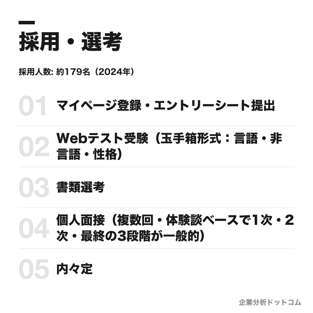 住友林業の選考フロー