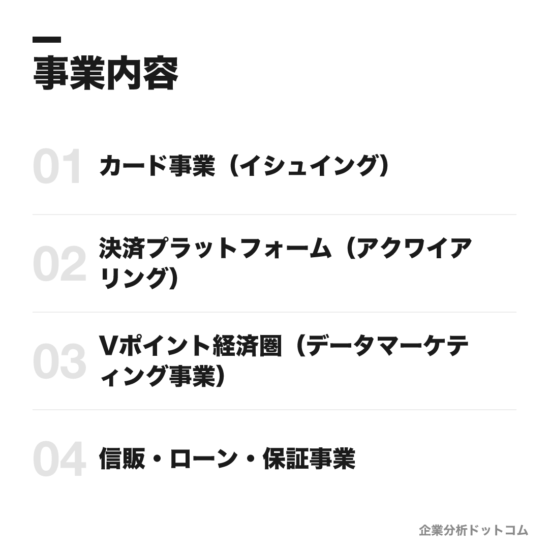 三井住友カードの事業内容: カード事業(イシュイング)、決済プラットフォーム(アクワイアリング)、Vポイント経済圏(データマーケティング事業)、信販・ローン・保証事業