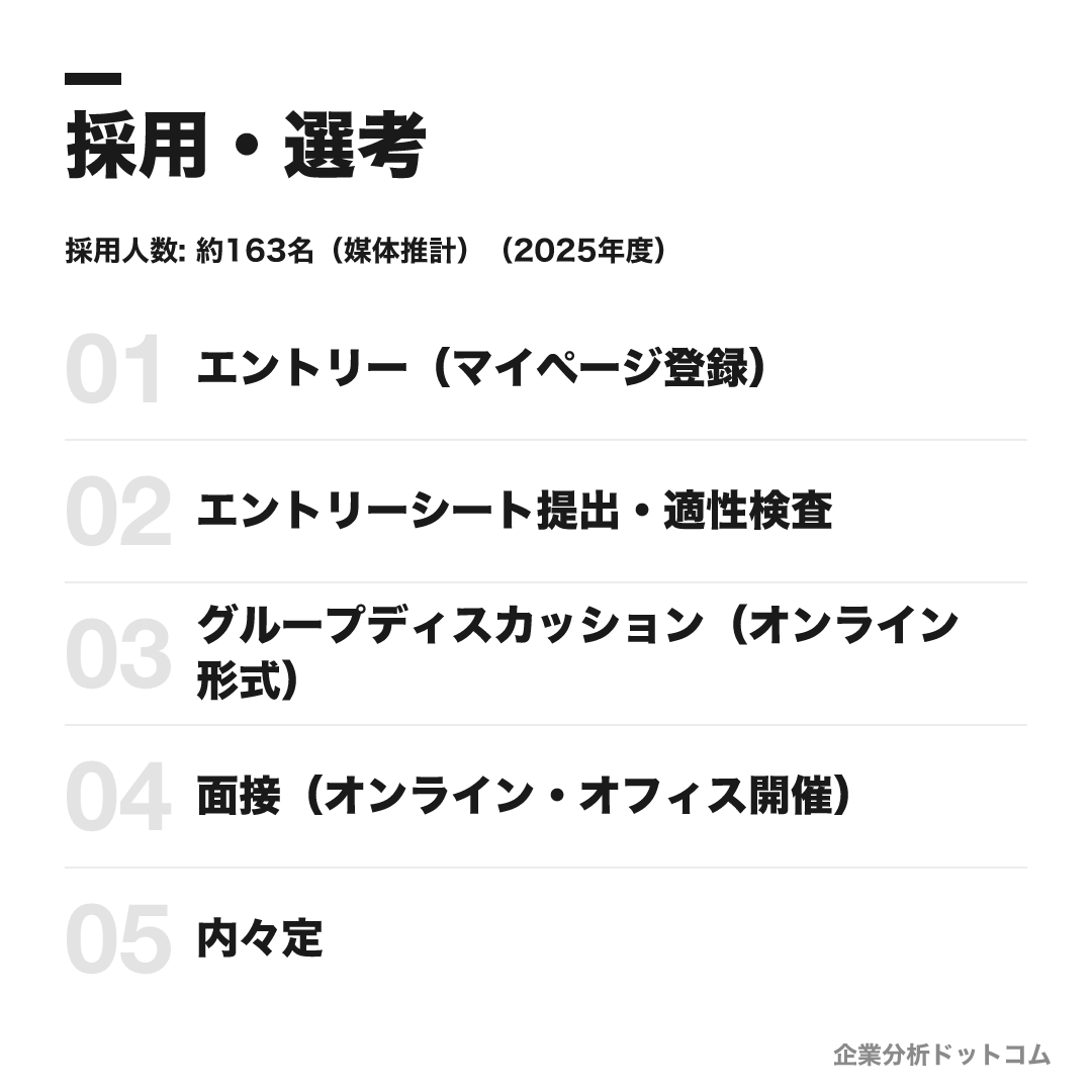 三井住友カードの選考フロー