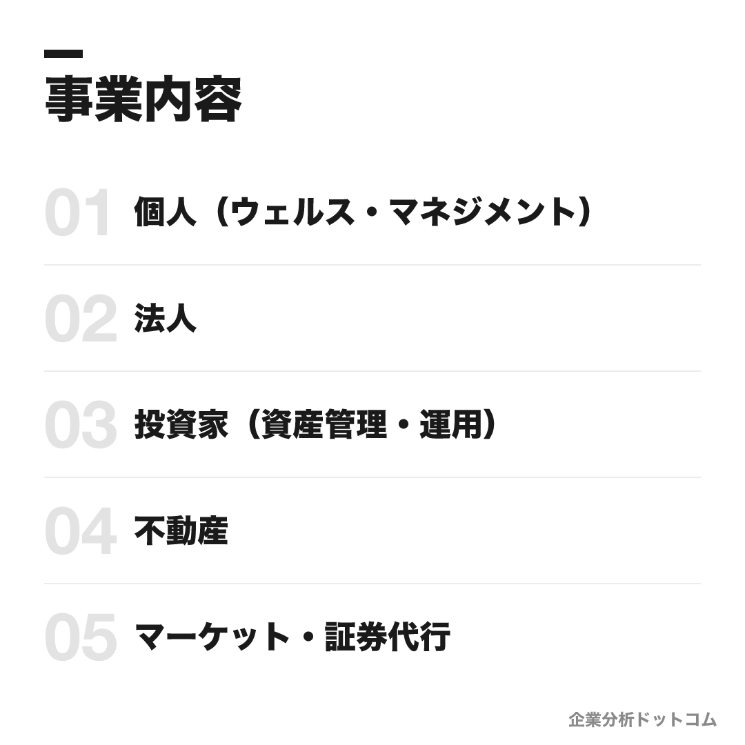 三井住友信託銀行の事業内容: 個人（ウェルス・マネジメント）、法人、投資家（資産管理・運用）、不動産、マーケット・証券代行