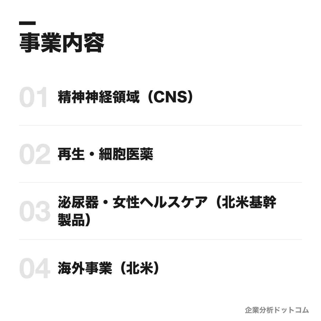 住友ファーマの事業内容: 精神神経領域（CNS）、再生・細胞医薬、泌尿器・女性ヘルスケア（北米基幹製品）、海外事業（北米）