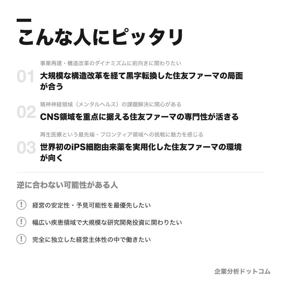 住友ファーマが合う人・合わない可能性がある人の早見表