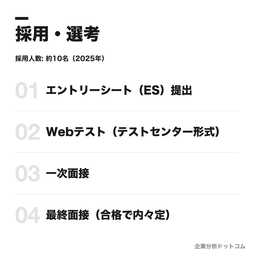 住友ファーマの選考フロー