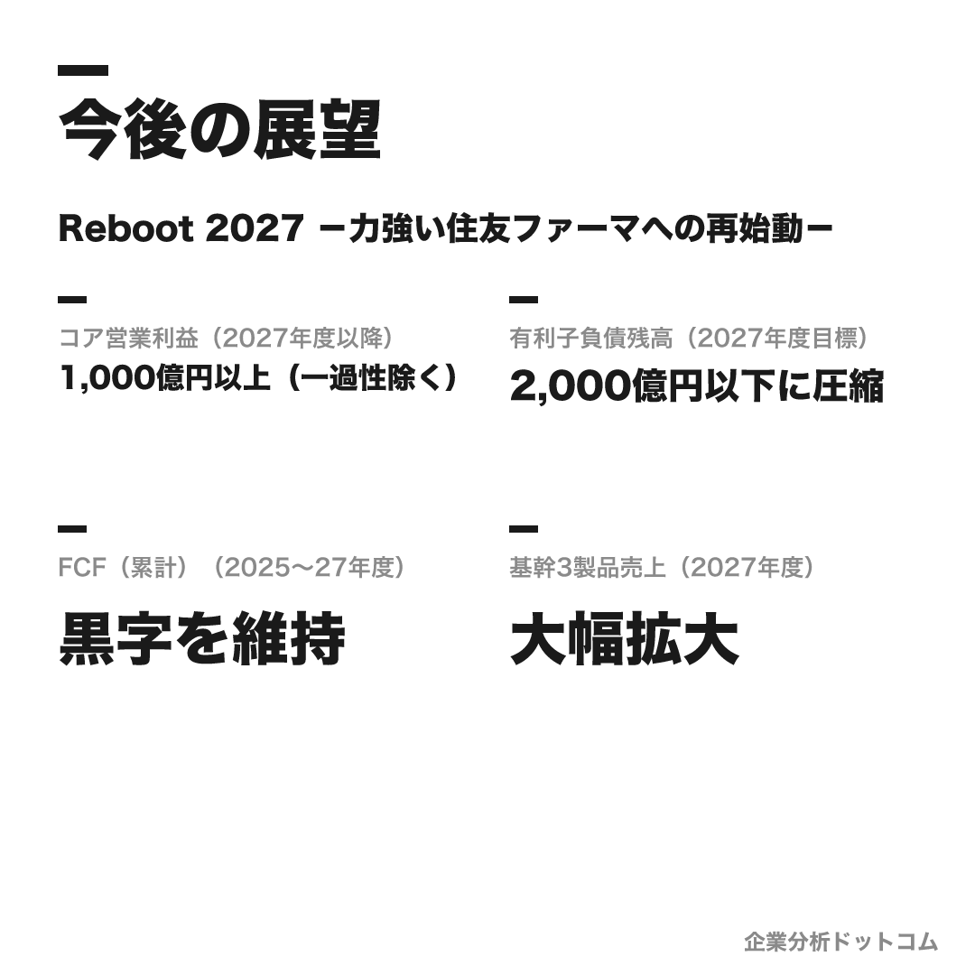 住友ファーマの数値目標（2027年度以降）