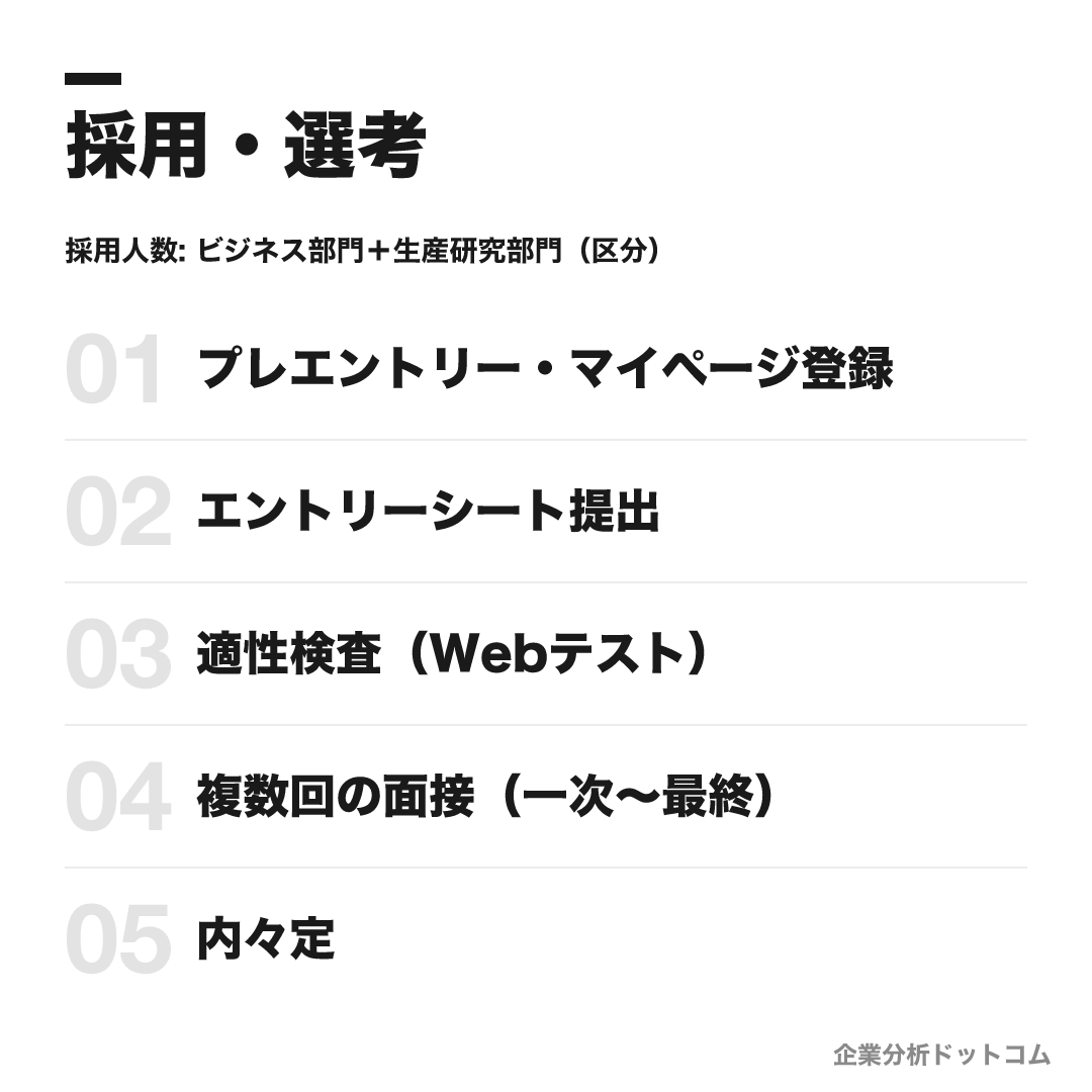 サントリーホールディングスの選考フロー