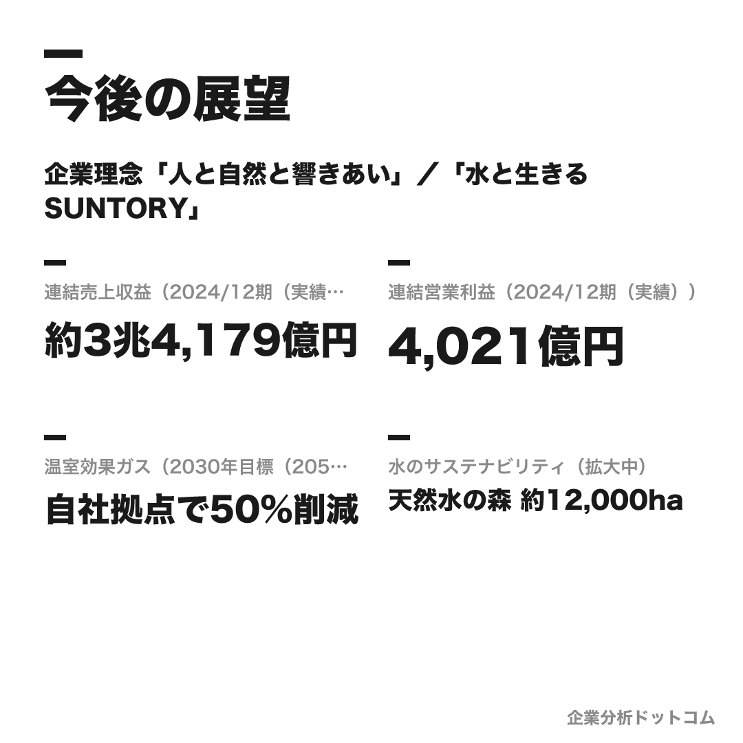 サントリーホールディングスの数値目標（2024/12期（実績・酒税込み））