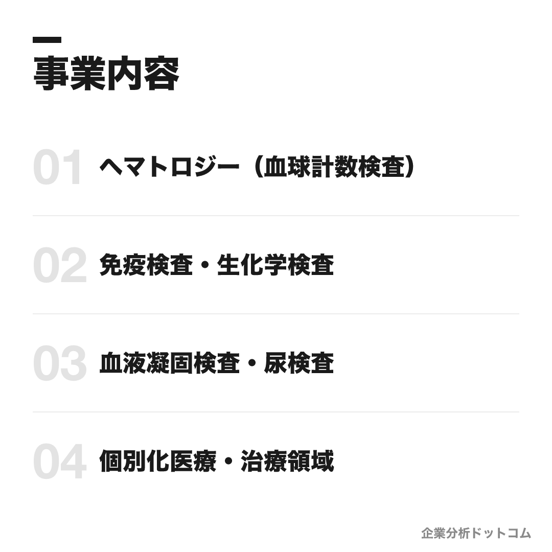 シスメックスの事業内容: ヘマトロジー(血球計数検査)、免疫検査・生化学検査、血液凝固検査・尿検査、個別化医療・治療領域