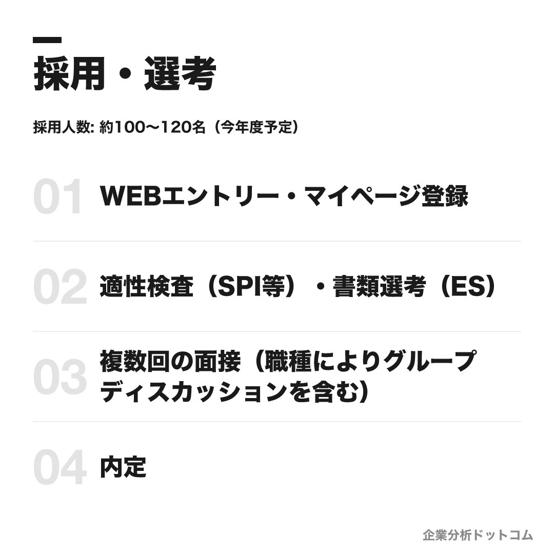 シスメックスの選考フロー