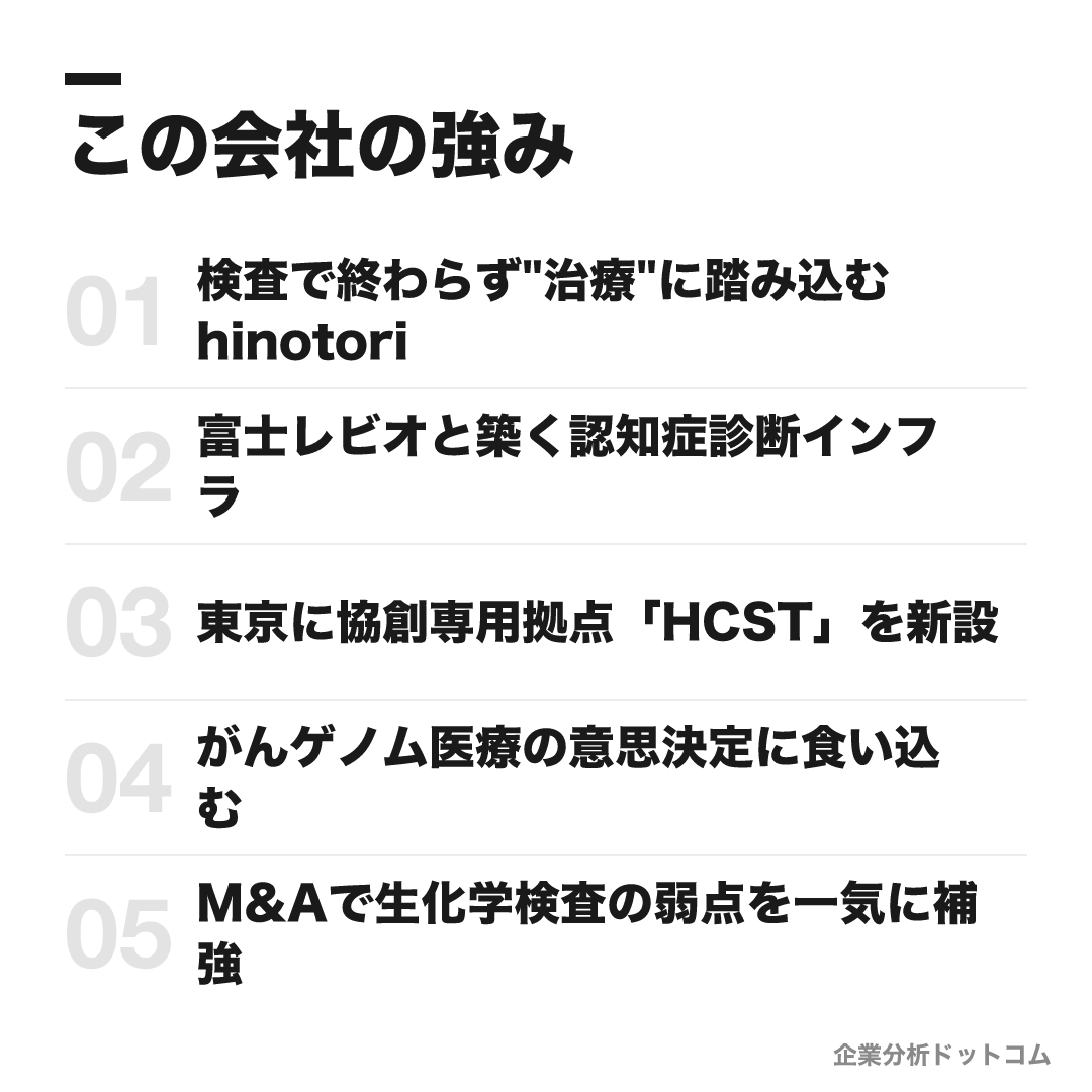シスメックスの強み: 検査で終わらず"治療"に踏み込むhinotori、富士レビオと築く認知症診断インフラ、東京に協創専用拠点「HCST」を新設、がんゲノム医療の意思決定に食い込む、M&Aで生化学検査の弱点を一気に補強