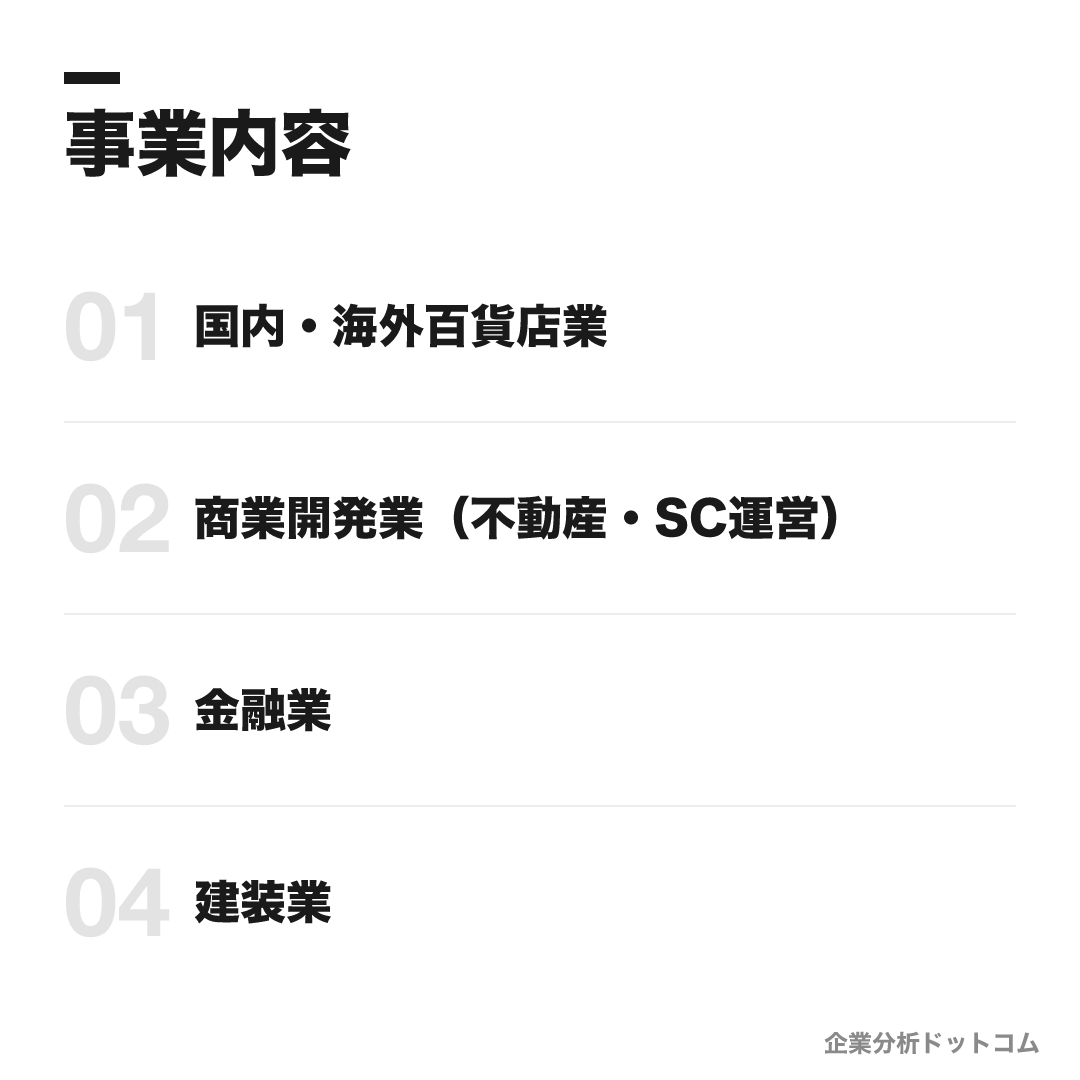 株式会社髙島屋の事業内容: 国内・海外百貨店業、商業開発業(不動産・SC運営)、金融業、建装業