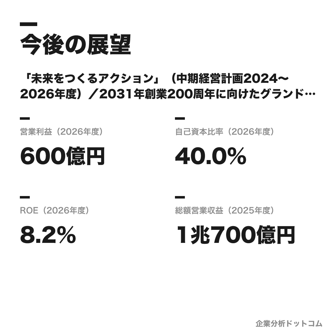 株式会社髙島屋の数値目標(2026年度)