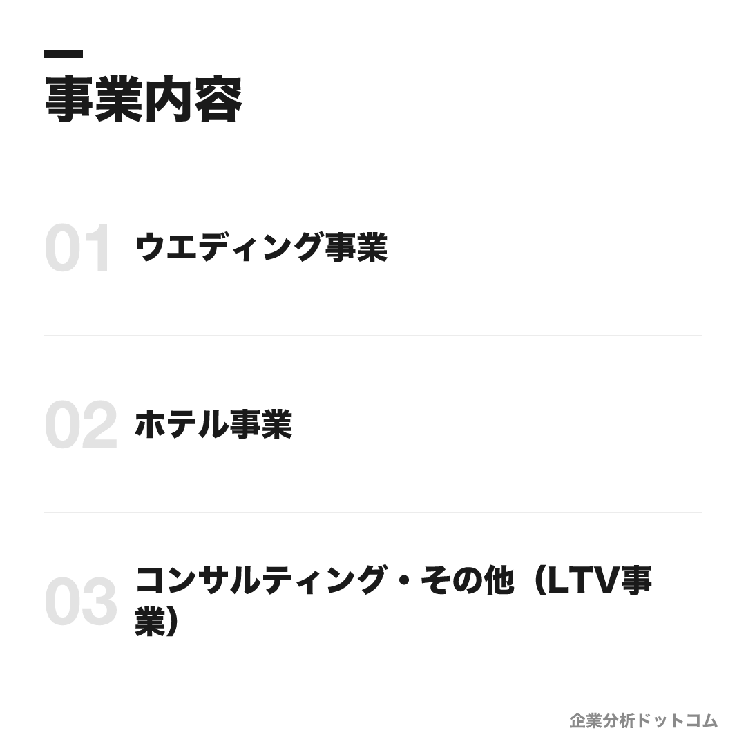 テイクアンドギヴ・ニーズの事業内容