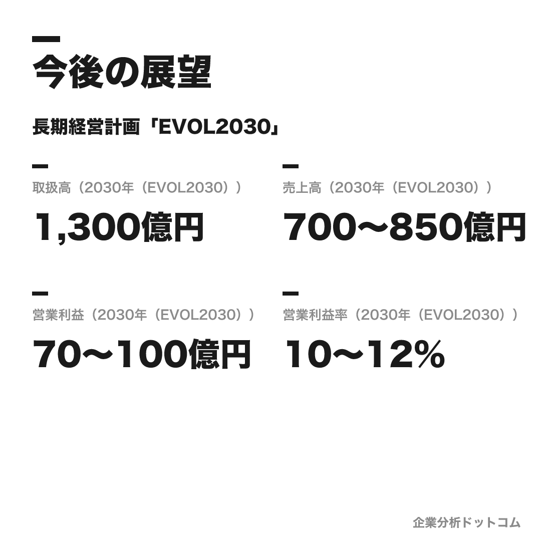 テイクアンドギヴ・ニーズの今後の展望