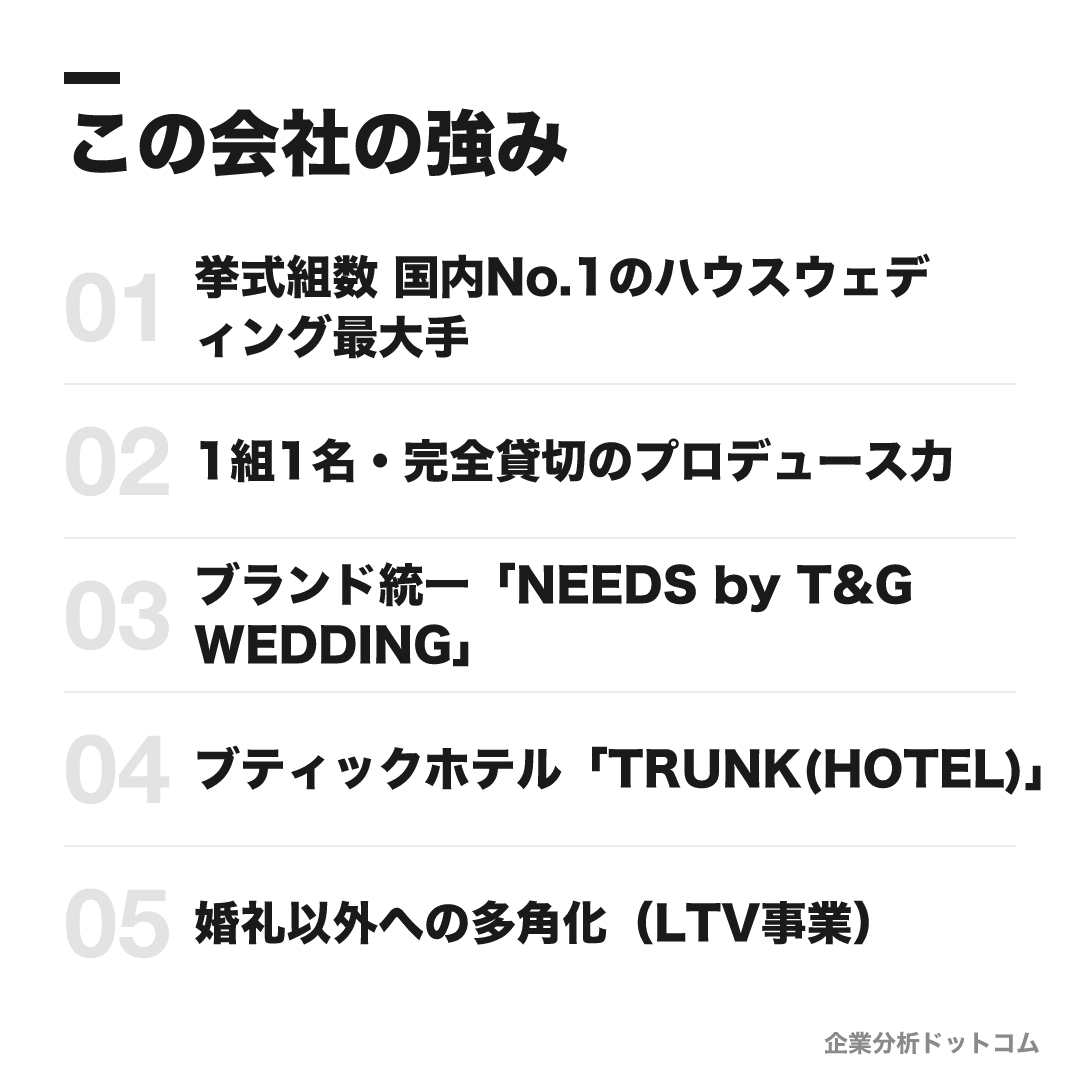 テイクアンドギヴ・ニーズのこの会社の強み
