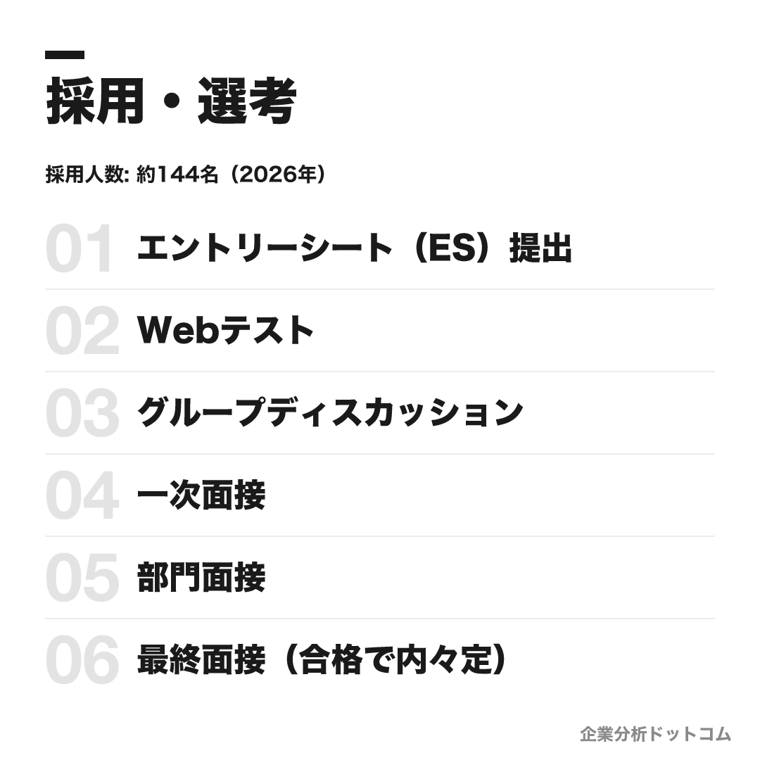 TDKの選考フロー