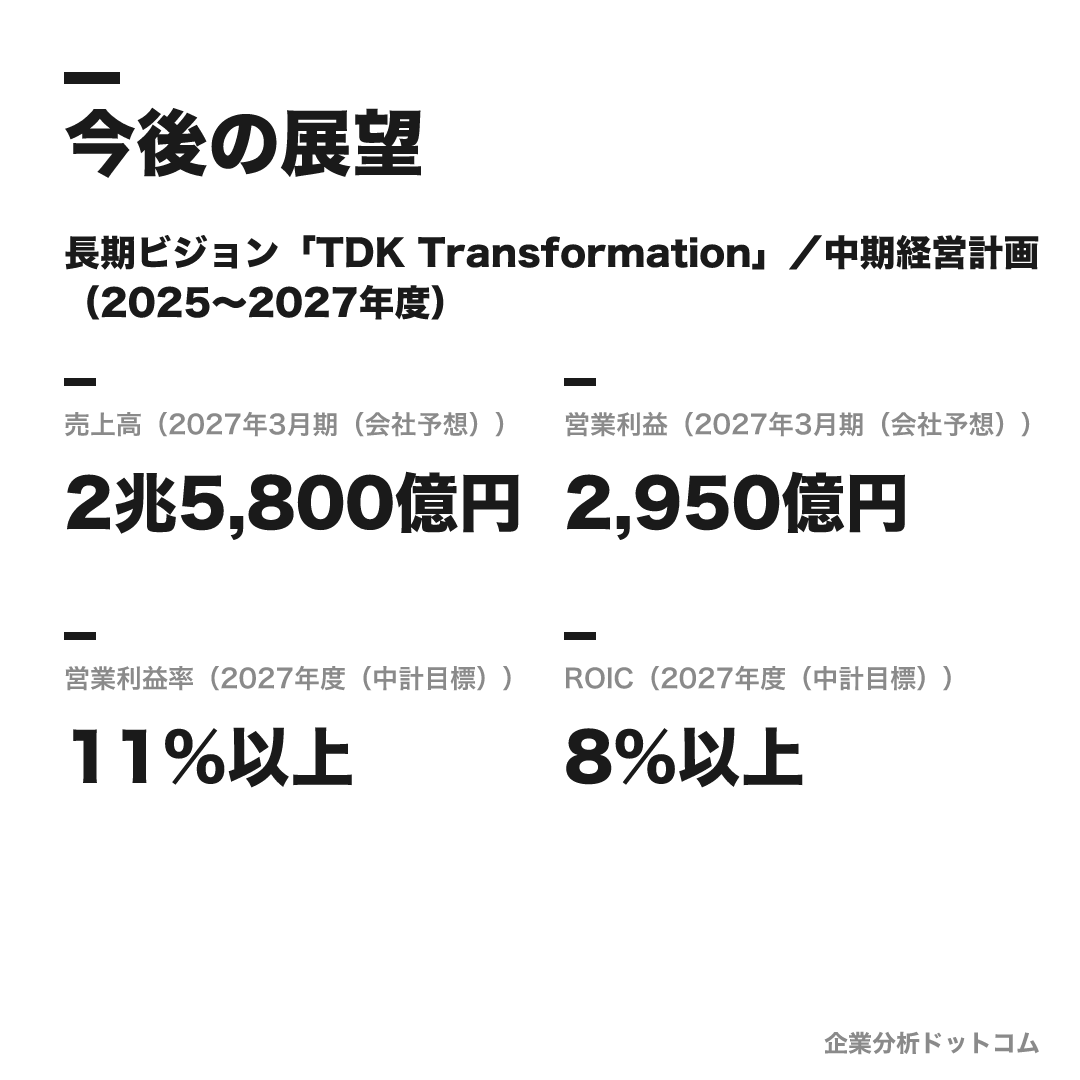 TDKの数値目標(2027年3月期(会社予想))