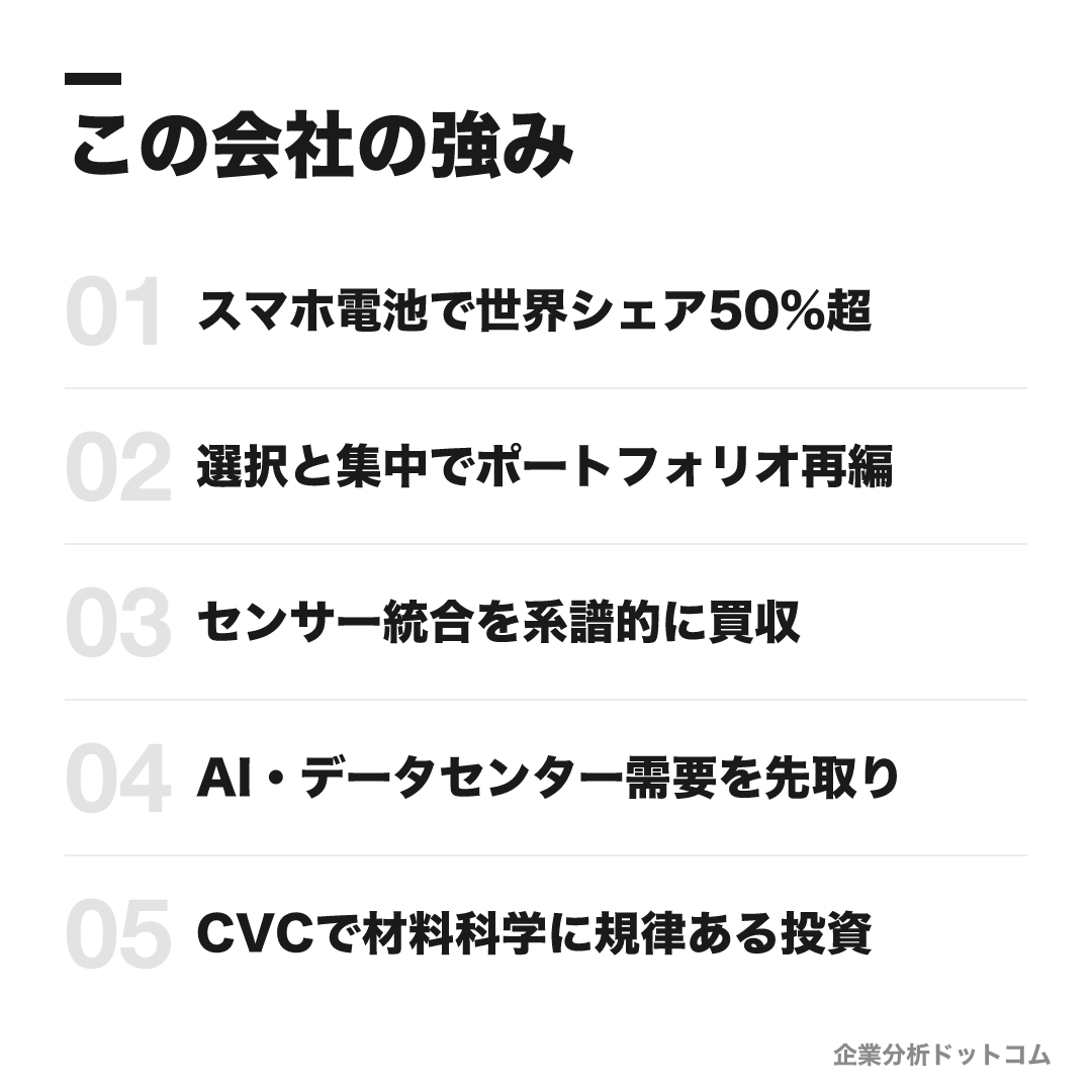 TDKの強み: スマホ電池で世界シェア50%超、選択と集中でポートフォリオ再編、センサー統合を系譜的に買収、AI・データセンター需要を先取り、CVCで材料科学に規律ある投資