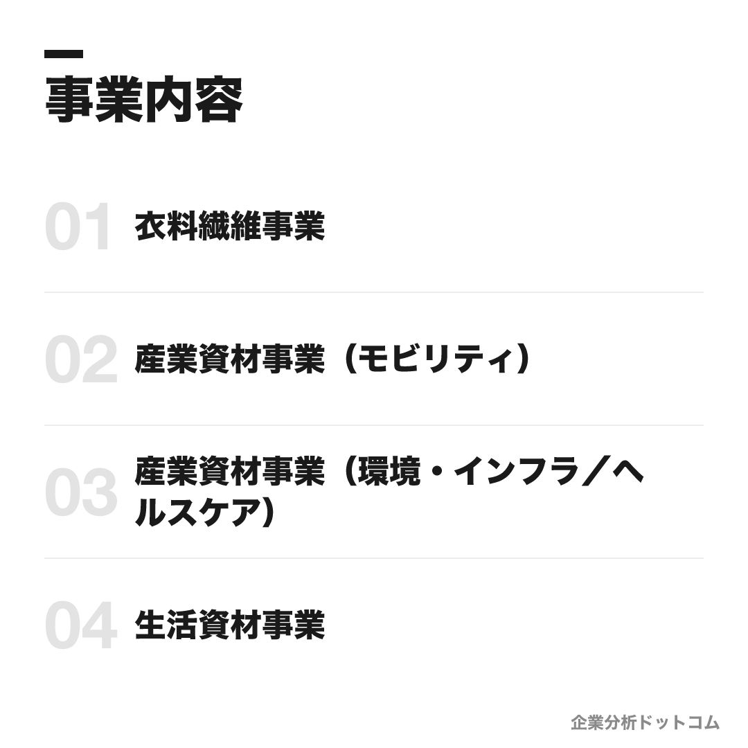 帝人フロンティアの事業内容: 衣料繊維事業、産業資材事業（モビリティ）、産業資材事業（環境・インフラ／ヘルスケア）、生活資材事業