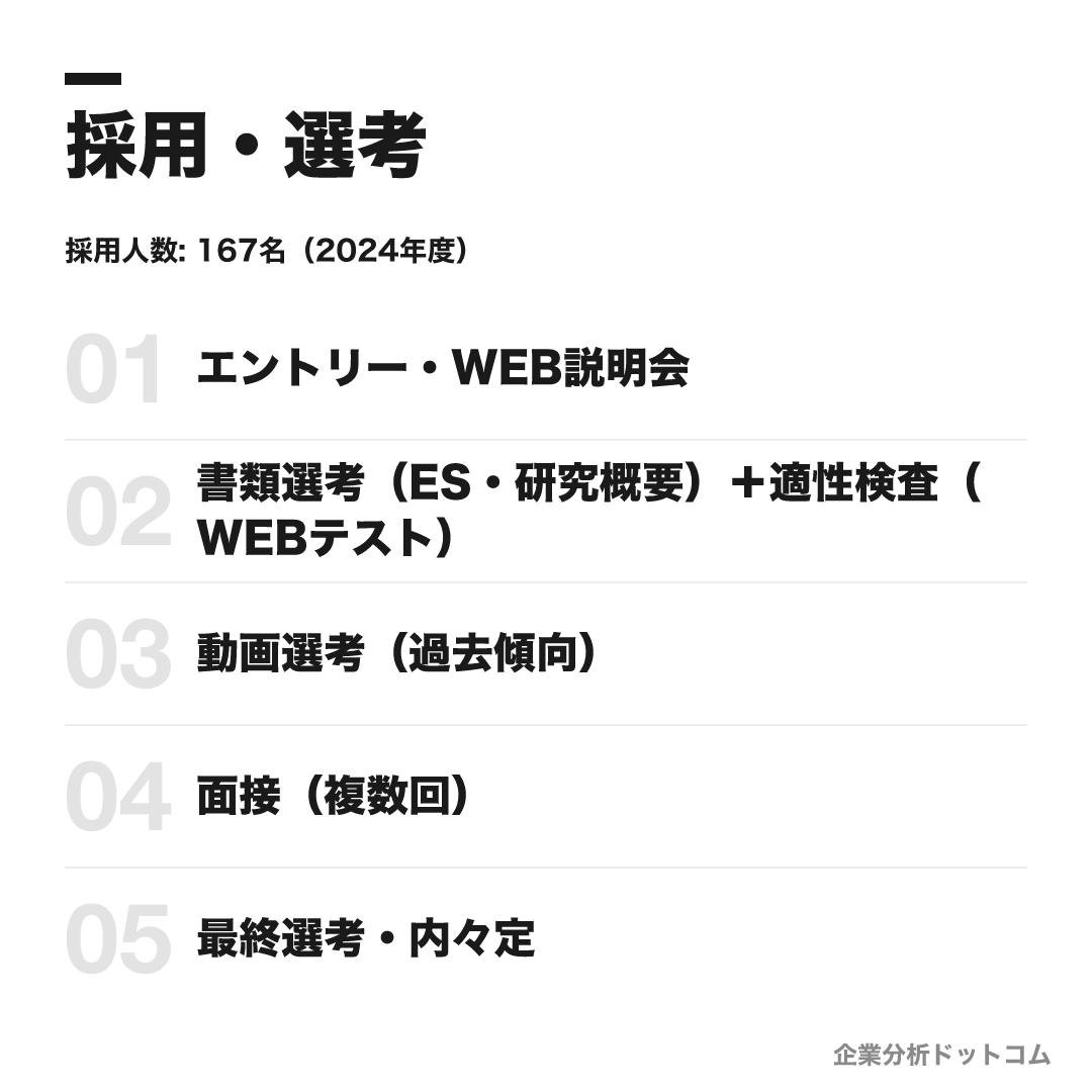 テルモ株式会社の採用・選考
