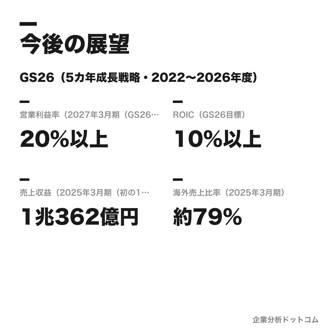 テルモ株式会社の今後の展望
