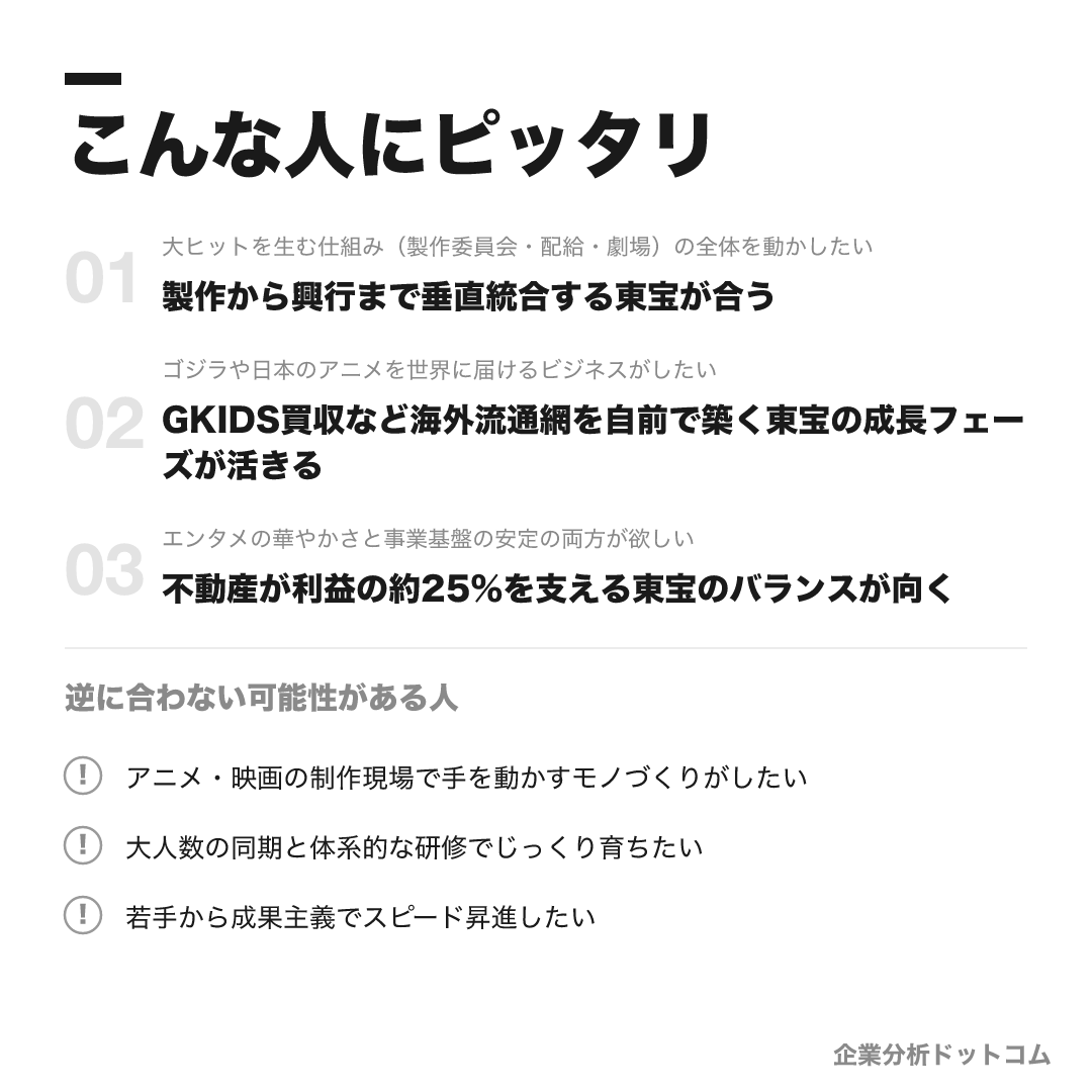東宝が合う人・合わない可能性がある人の早見表