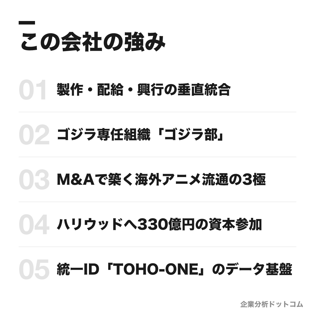 東宝の強み: 製作・配給・興行の垂直統合、ゴジラ専任組織「ゴジラ部」、M&Aで築く海外アニメ流通の3極、ハリウッドへ330億円の資本参加、統一ID「TOHO-ONE」のデータ基盤