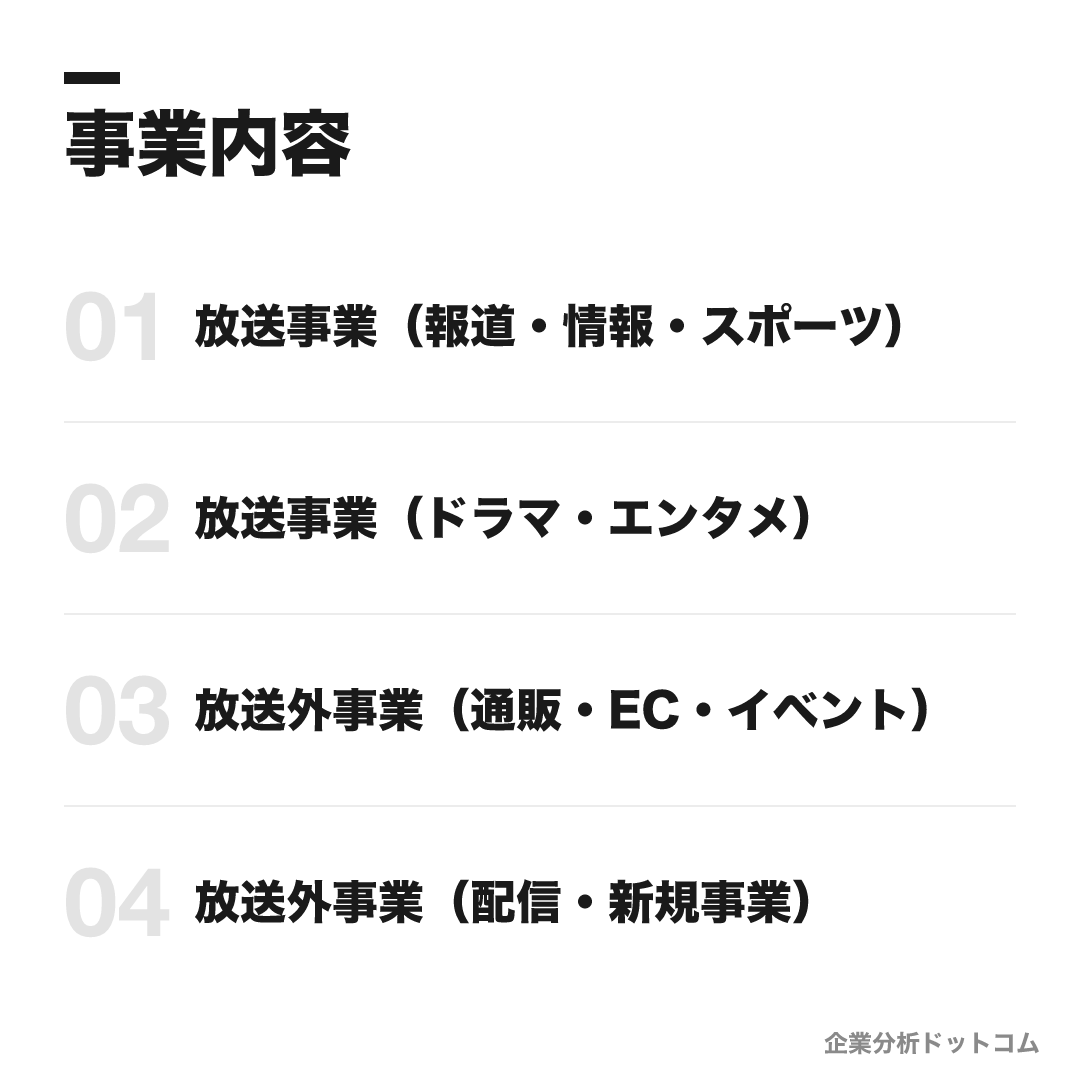 東海テレビの事業内容: 放送事業（報道・情報・スポーツ）、放送事業（ドラマ・エンタメ）、放送外事業（通販・EC・イベント）、放送外事業（配信・新規事業）