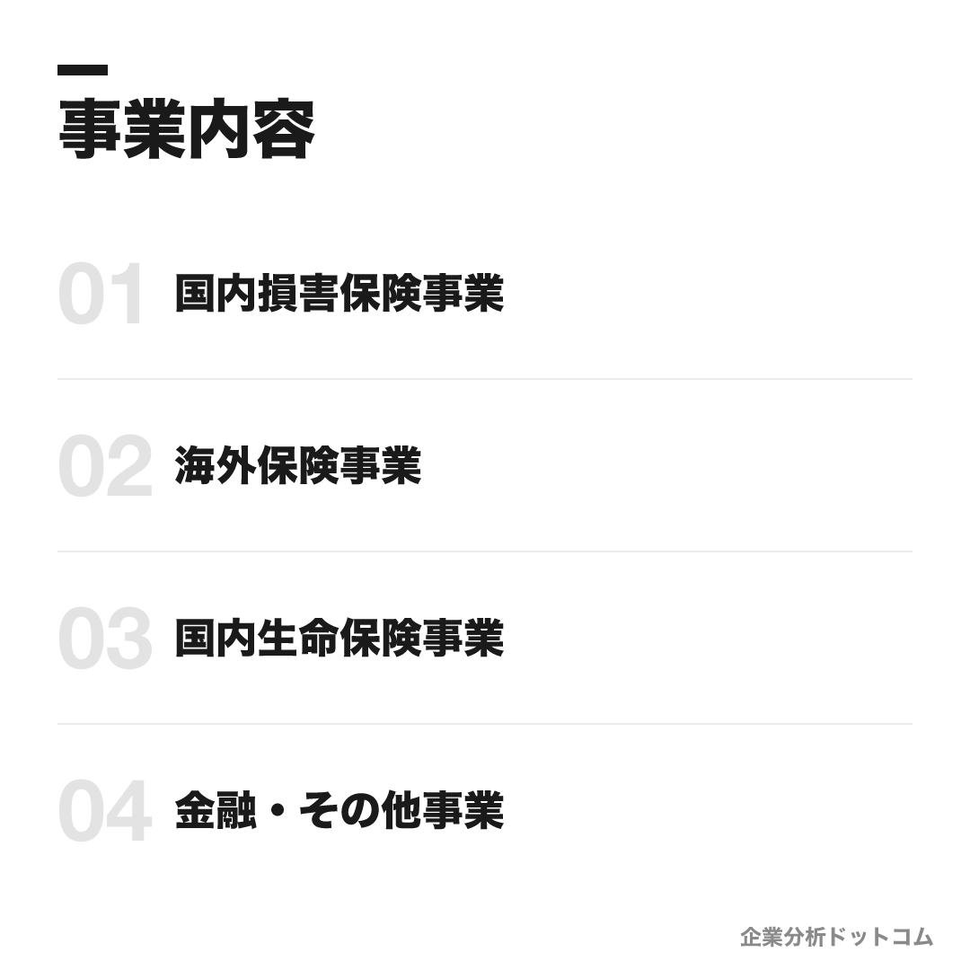 東京海上日動火災保険の事業内容: 国内損害保険事業、海外保険事業、国内生命保険事業、金融・その他事業
