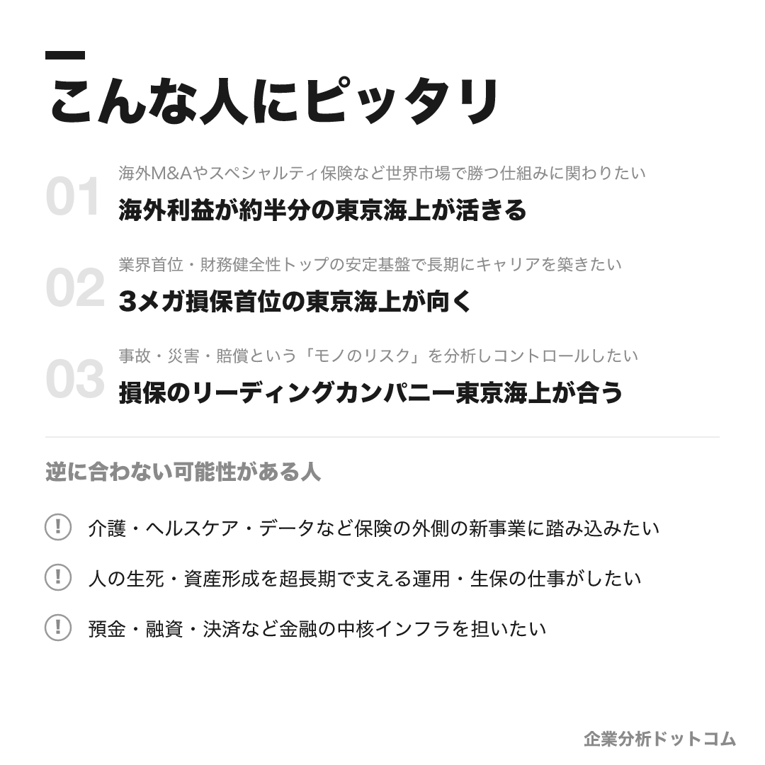 東京海上日動火災保険が合う人・合わない可能性がある人の早見表
